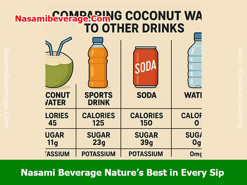 how many carbs in coconut water How many carbs in coconut water