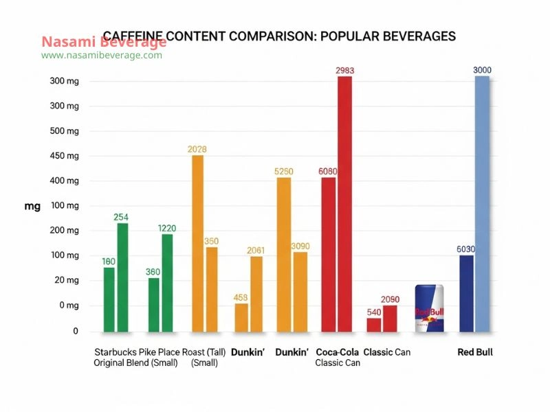 FDA recommended daily caffeine limit